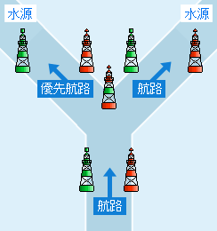 標識の図例