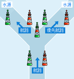 標識の図例