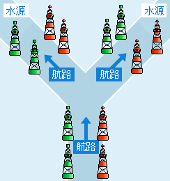 標識の図例