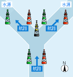 標識の図例