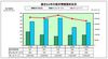 過去5年の海洋情報提供状況