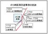 のり網区画回避事例の航跡