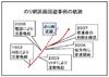 のり網区画回避事例の航跡2