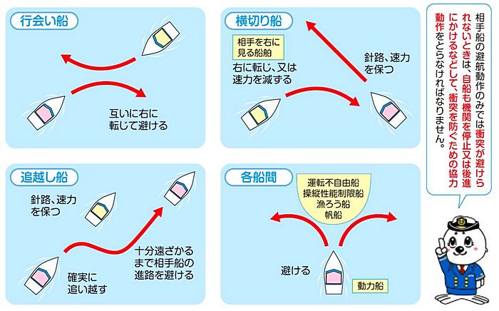 海上交通ルール