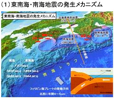 東南海、南海地震の発生メカニズム