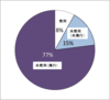 釣り人ﾗｲﾌｼﾞｬｹｯﾄ調査