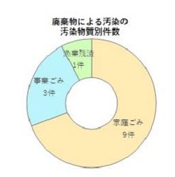 円グラフ下左.jpg