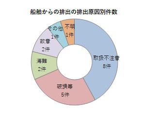 円グラフ上左.jpg