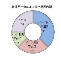 円グラフ上右.jpg