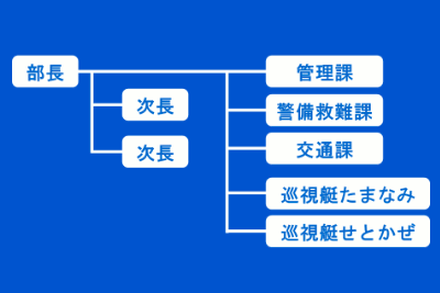 玉野海上保安部組織図