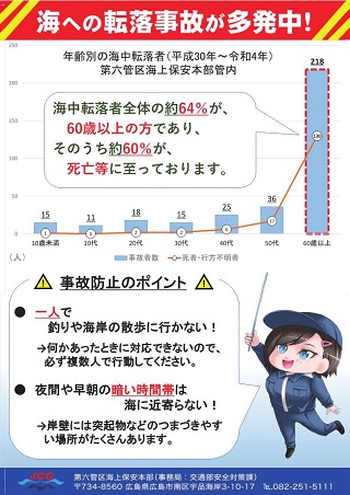 高齢者転落防止１