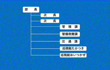 宇和島海上保安部組織図