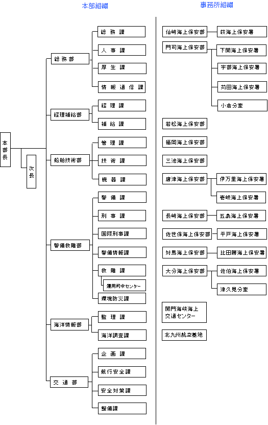 組織