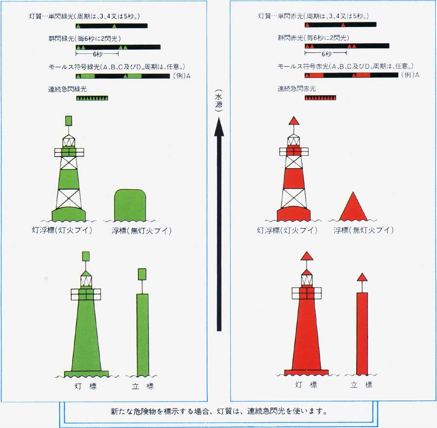 右げん・左げん標識