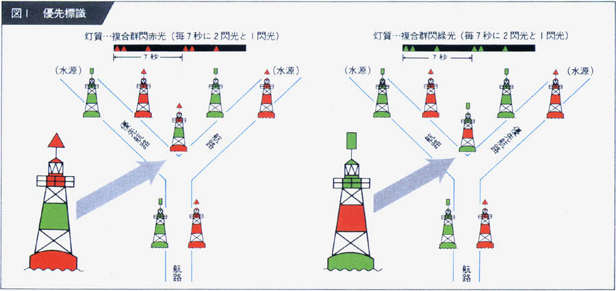 特例標識