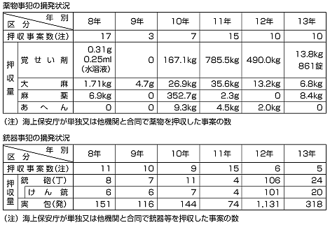 򕨁Ee펖Ƃ̓E󋵂̐