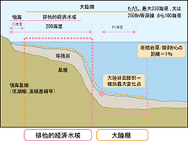 ACm@ɂ嗤I̒`