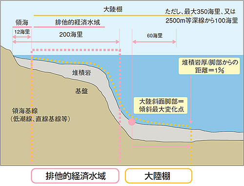 Cm@ɂ嗤I̒`