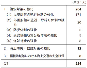 18Nxɂ鑝dviPʁFlj