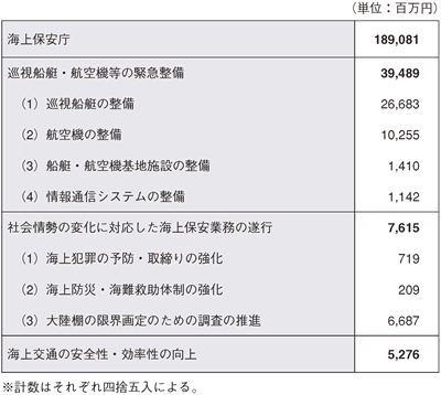 19Nx̗\Z̏d_