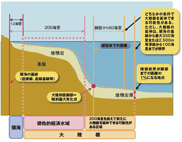 ACm@ɂ嗤I̒` 