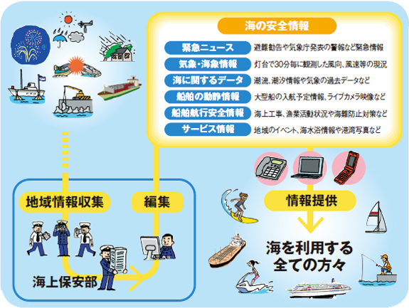 ݈񋟃VXeiMICS : Maritime Information and Communication System