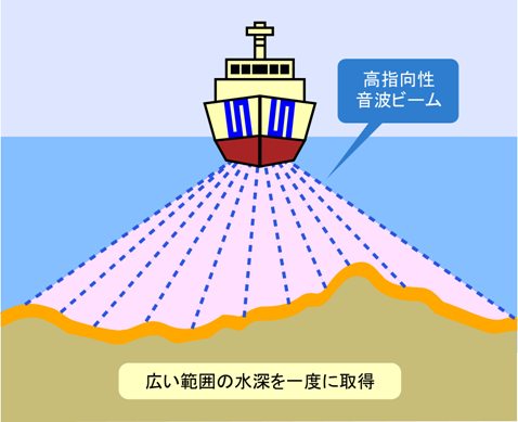 マルチビーム音響測深機