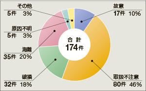 26NʂɌɂ鉘mF