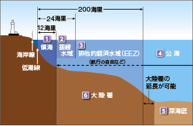 ̊CErIoϐ擙͎}