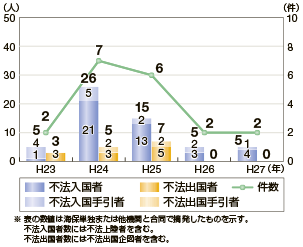 Dp̕s@oE