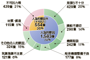 27ND̂̌ʔ