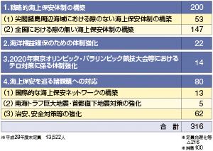 28Nxɂ鑝̓eiP:lj