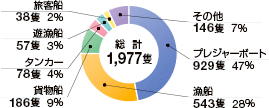 29NDޕʎ̔