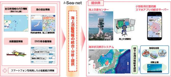 i-Sea-net̊Tv