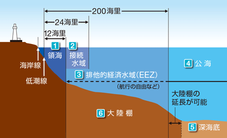 ̊CErIoϐ擙͎}