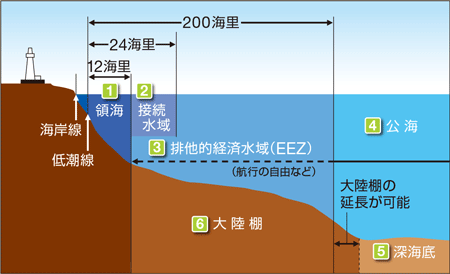 ̊CErIoϐ擙͎}