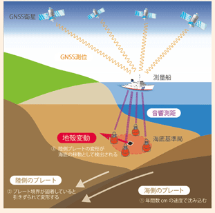 }1 GNSS-ACnkϓϑ̌}