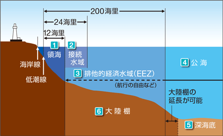 ̊CErIoϐ擙͎}