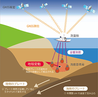 GNSS-ACnkϓϑ̌}