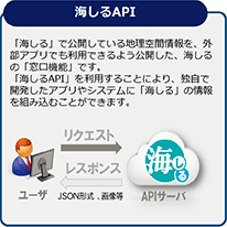 CAPITv
