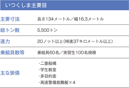 いつくしま主要目