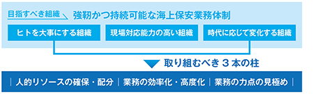 カイゼン図