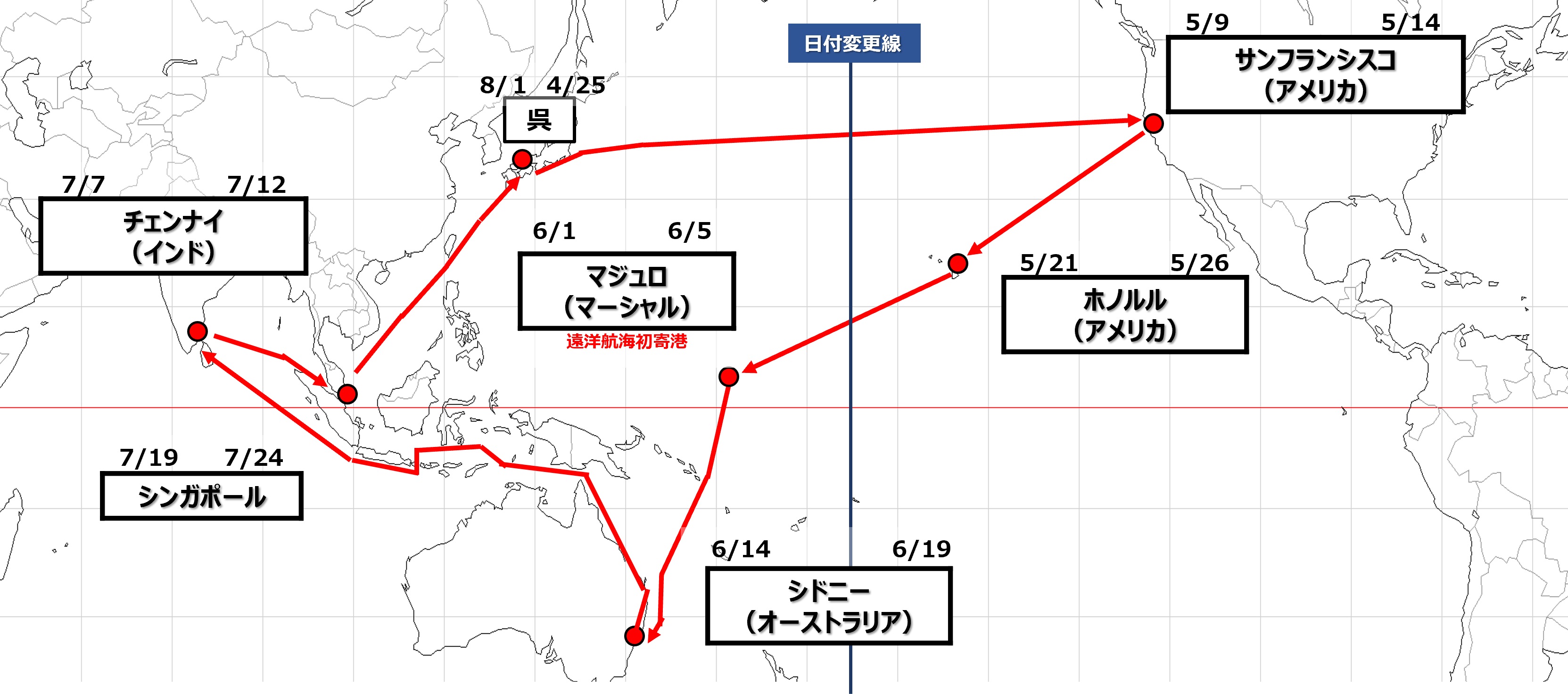 航海の計画を図示したもの。詳細内容は「4.遠洋航海計画」と同内容。