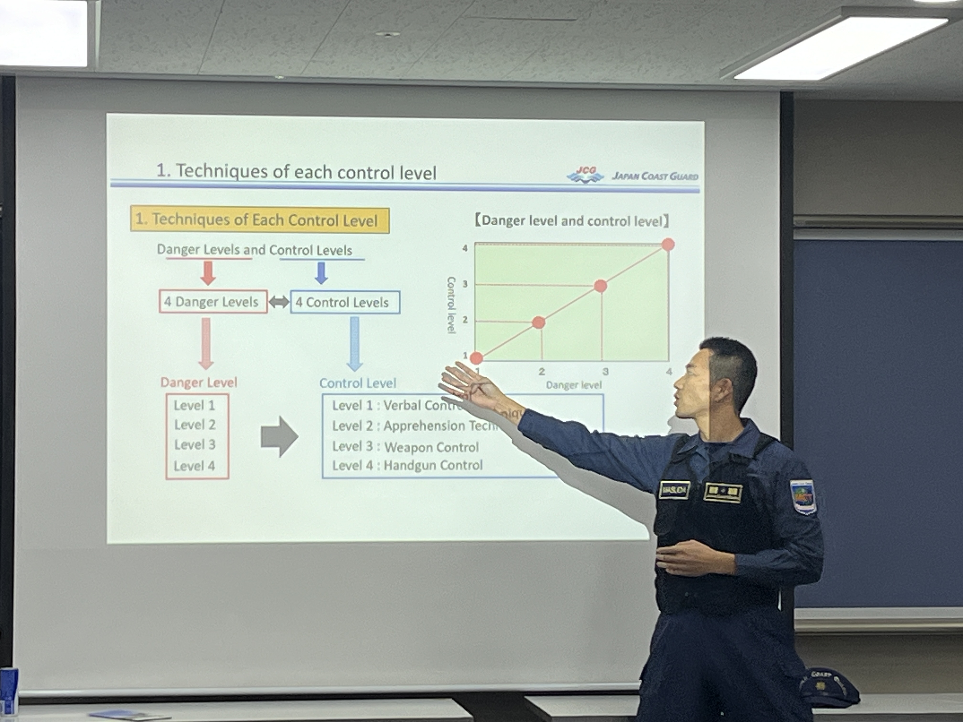 制圧概要説明