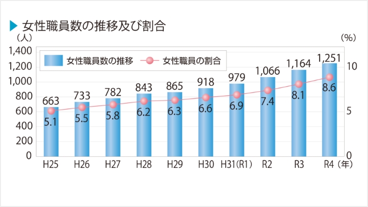 女性が活躍できる環境 画像