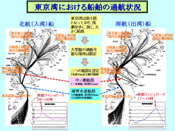 東京湾における船舶の通航状況