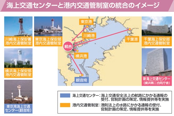 海上交通センターと港内交通管制室の統合のイメージ