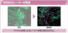 高性能なレーダーの整備