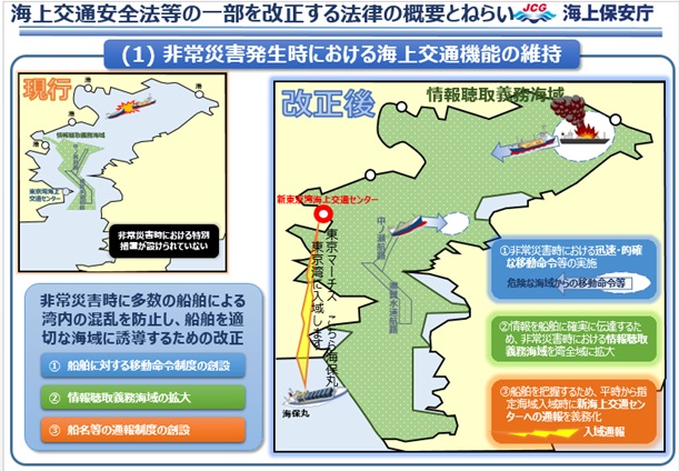 （1）非常災害発生時における海上交通機能の維持