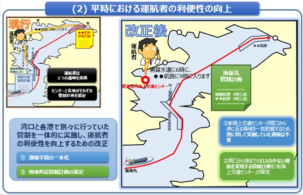 （2）平時における運航者の利便性の向上